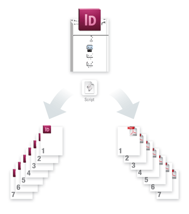 MULTIPAGINA - SEPARAZIONE DI PAGINE INDESIGN/PDF