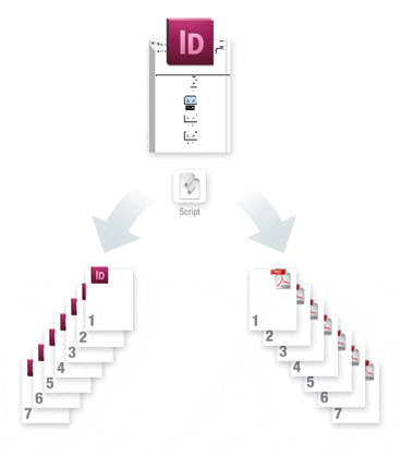 esporta unisci pagine Pdf o InDesign esporta unisci pagine Pdf o InDesign