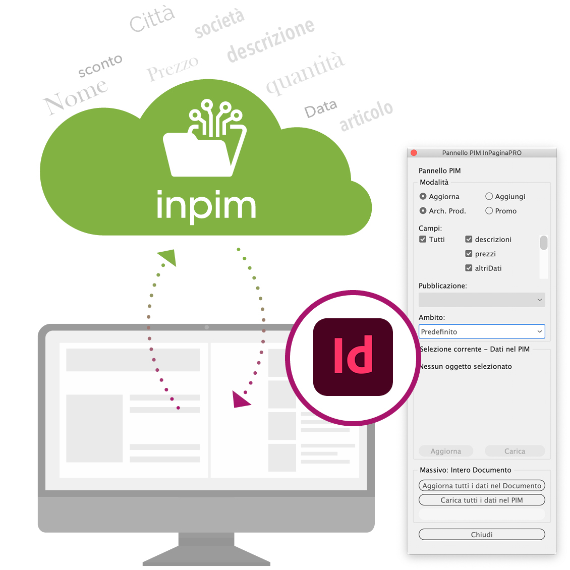 InPIM, il PIM per InDesign