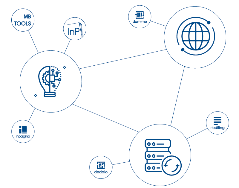 Strumenti per automatizzare e semplificare i flussi di lavoro